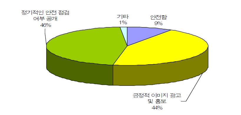 소형항공 안전성 및 사고위험에 대한 우려 해결방법