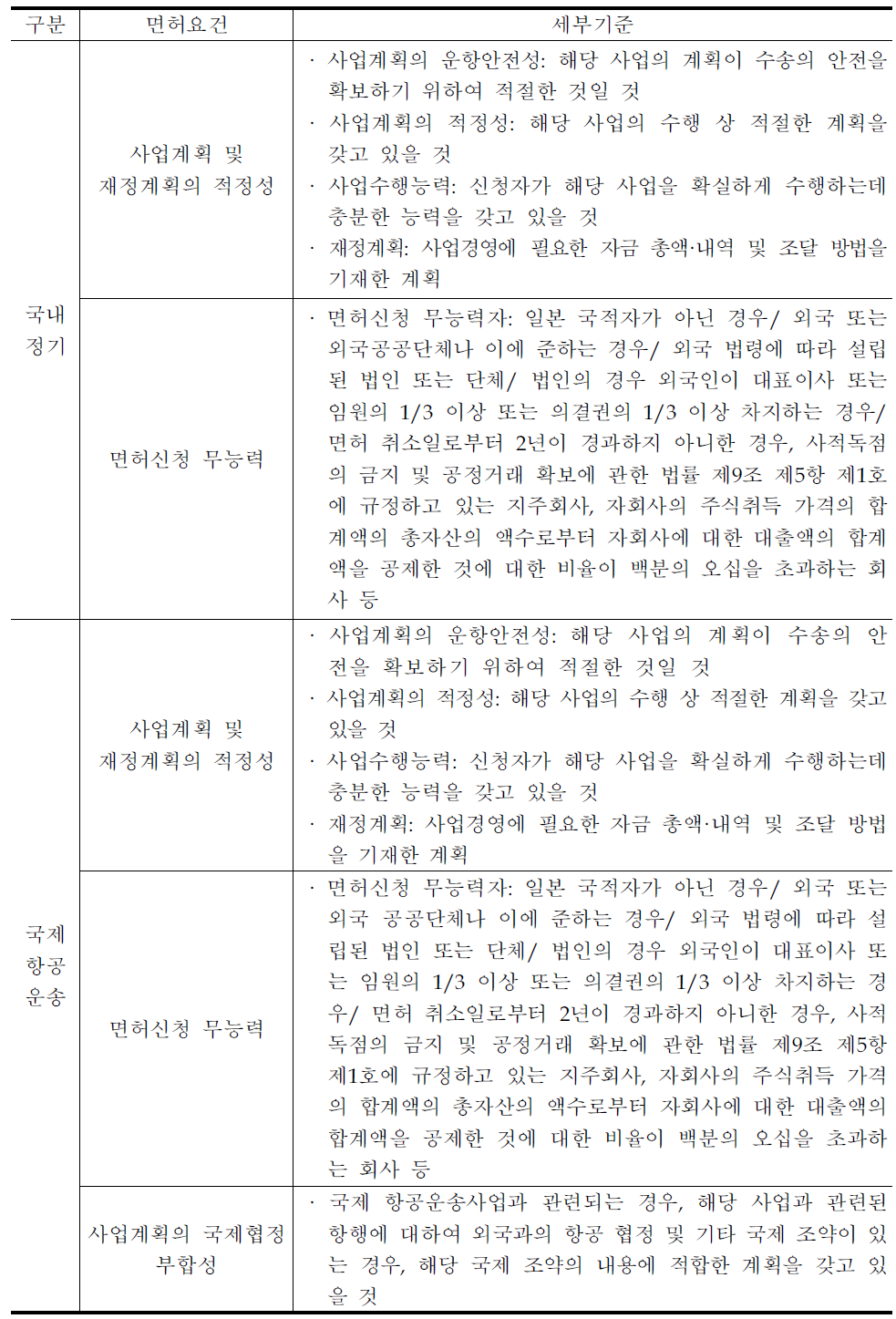 일본 항공운송사업 면허기준