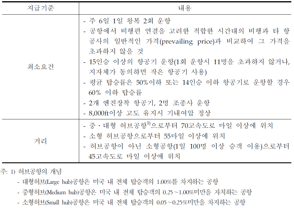 미국 EAS보조금 지급 기준