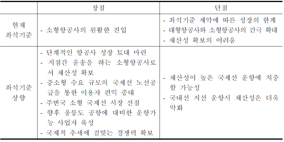 좌석기준 상향에 따른 장단점 분석