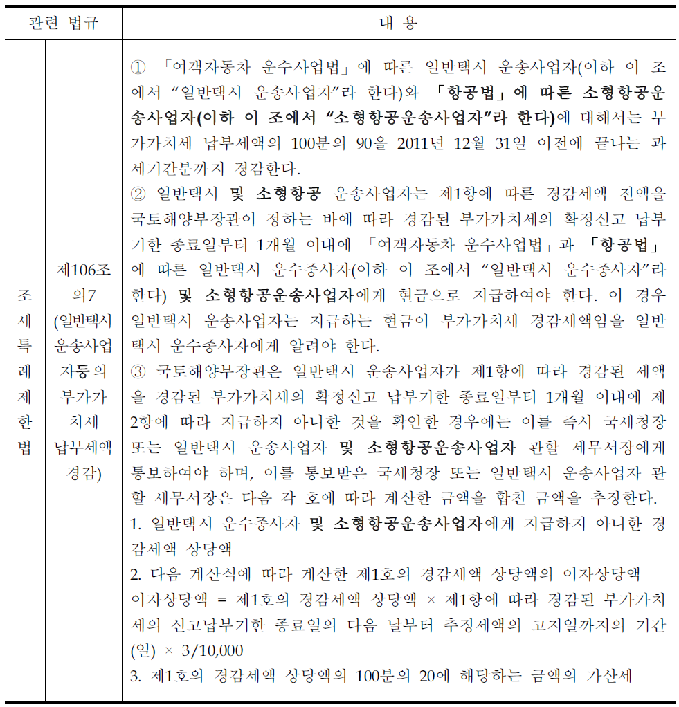 조세특례제한법상 개정안