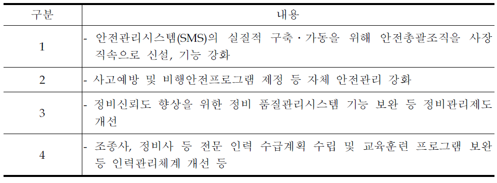 저비용항공사 안전강화 대책 주요개선사항