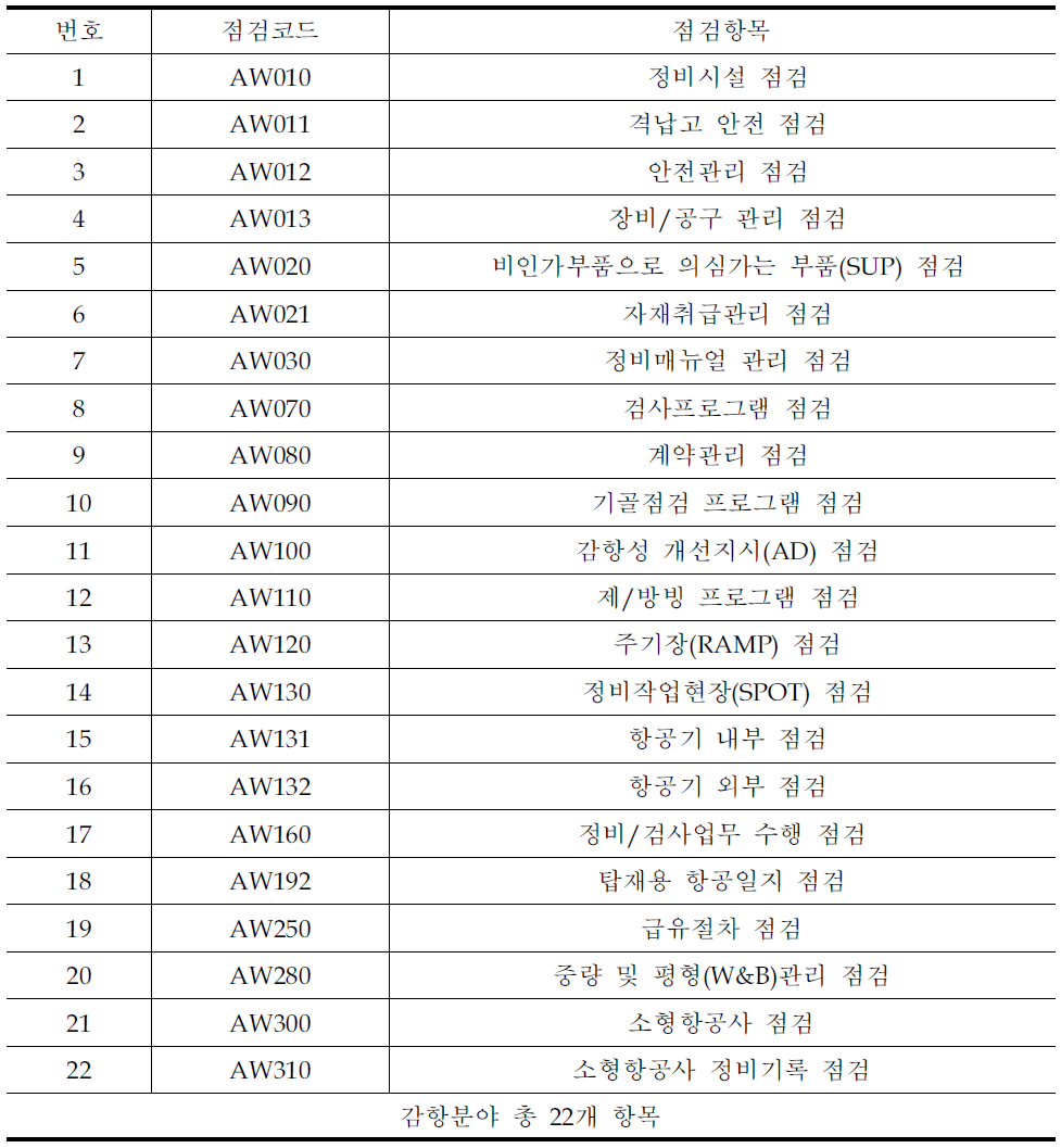 감항분야 점검 항목