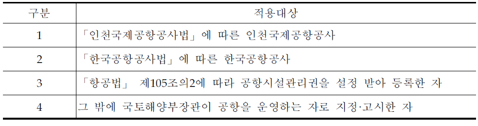 항안법의 적용 대상이 되는 공항운영자