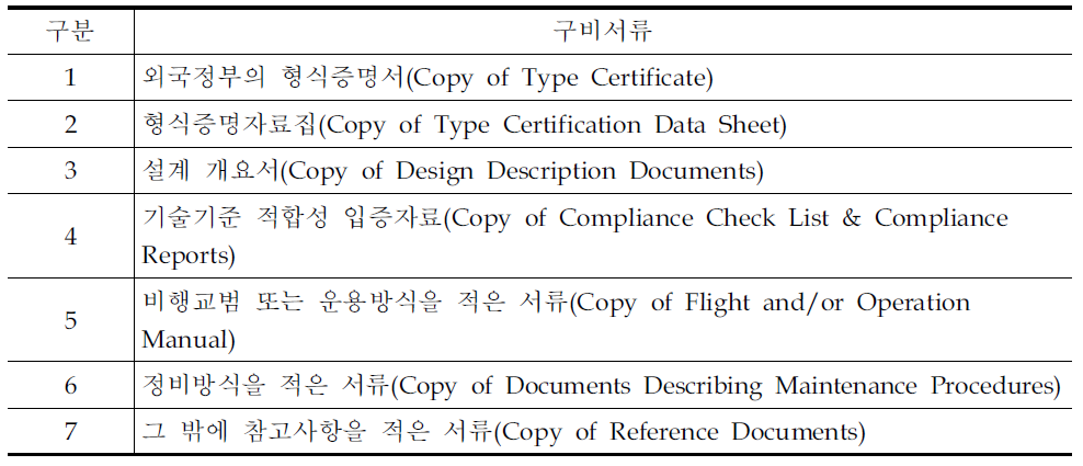 형식증명 승인시 구비서류