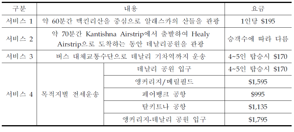 KantishnaAirTaxi사의 운영서비스 및 요금