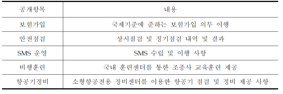 홈페이지 공개 내역