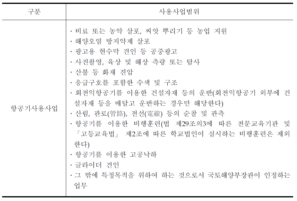 항공기사용사업의 범위