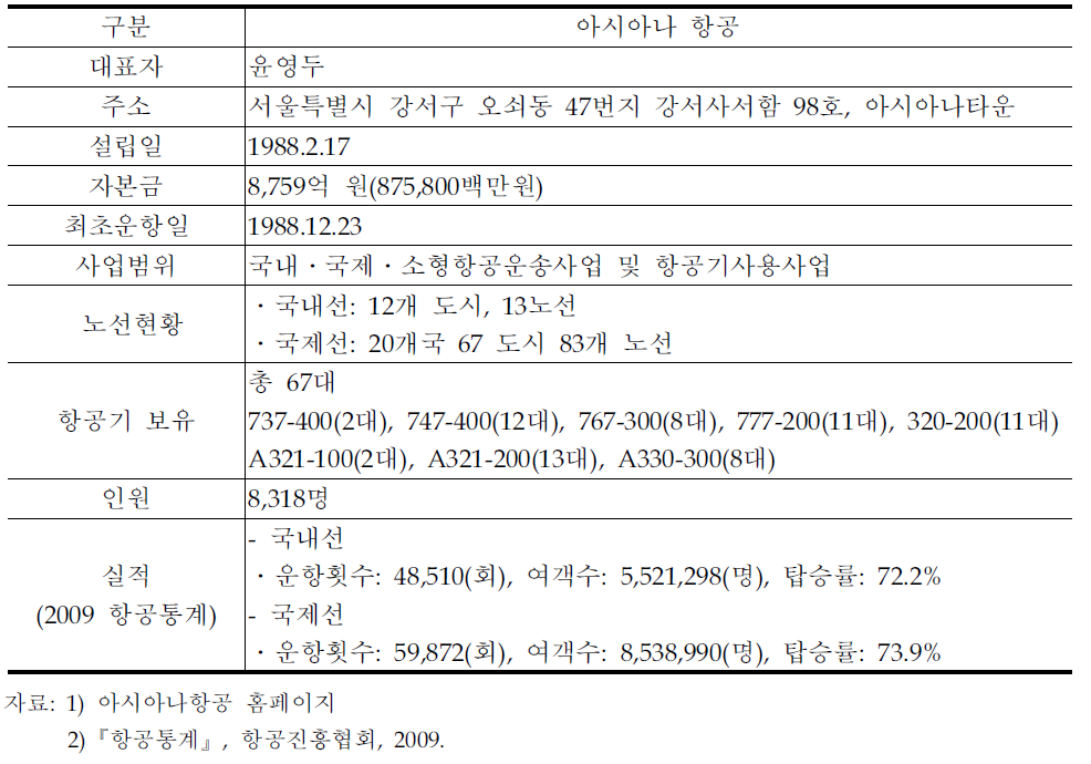 아시아나 현황