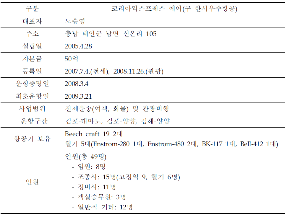 코리아익스프레스 에어 현황