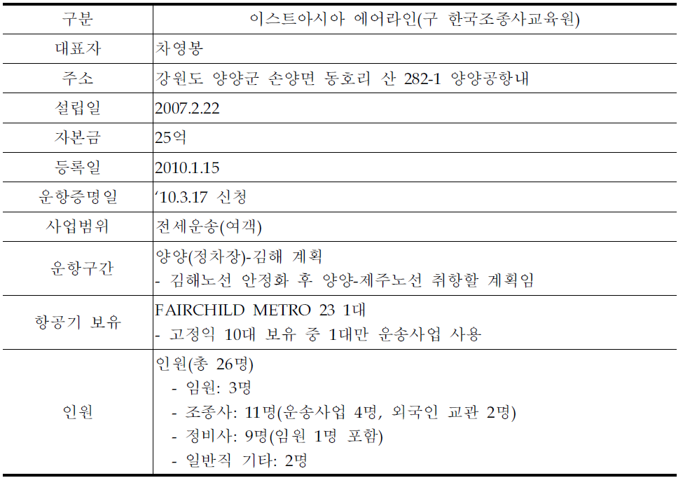 이스트아시아 에어라인 현황