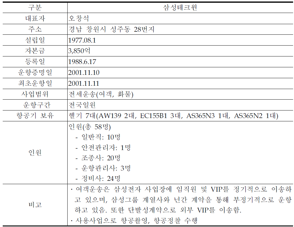 삼성테크윈 현황