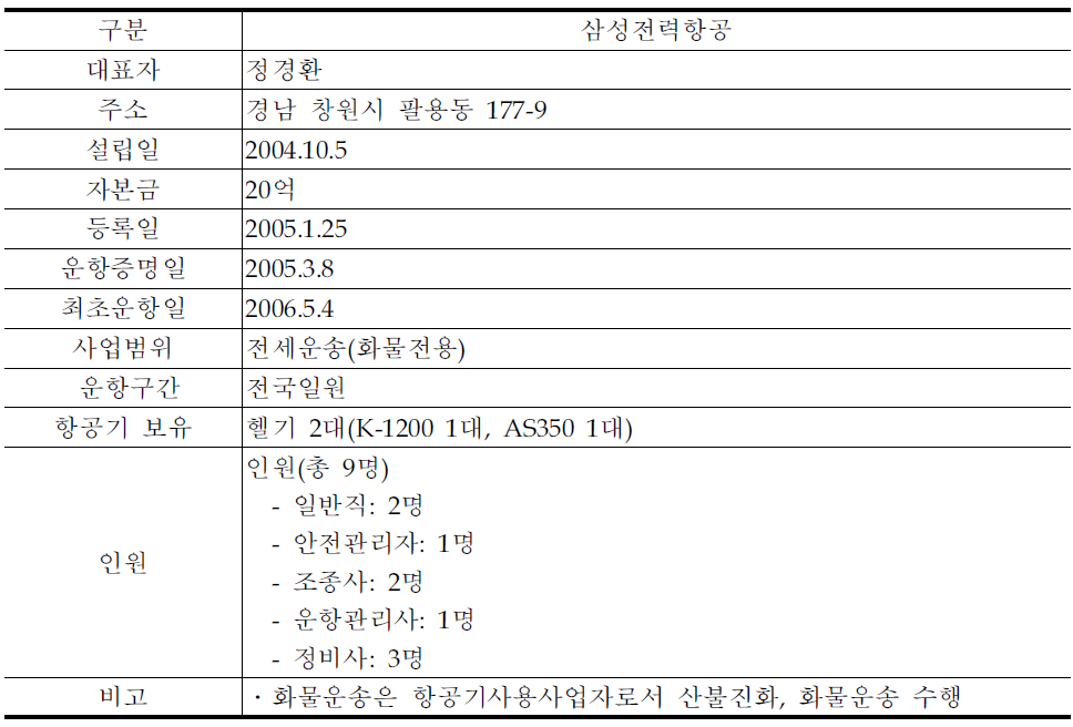 삼성전력항공 현황