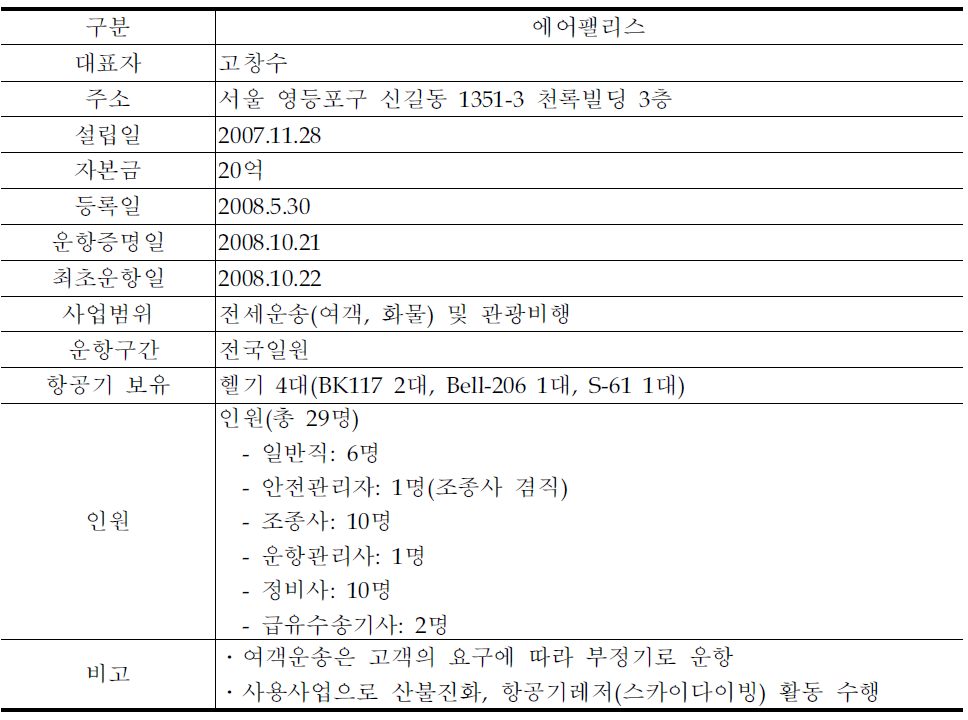 에어팰리스 현황