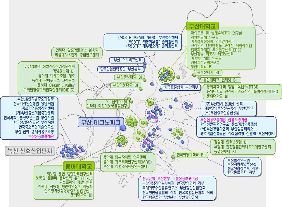 부산광역시의 기업지원 및 산‧학‧연 협력 관련기관 분포 현황