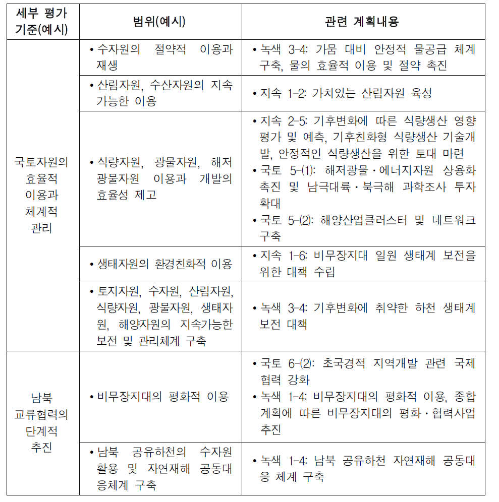 평가기준 '국토자원의 지속가능한 관리'관련 세부 평가기준과 범위(예시)