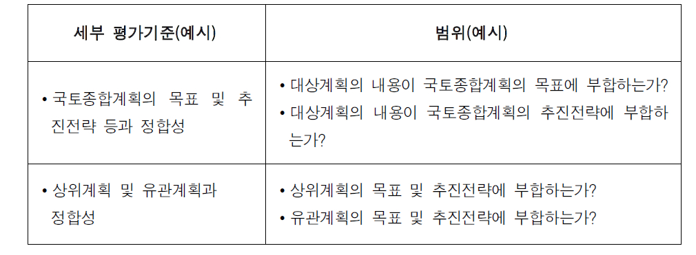 평가기준 '국토종합계획과의 정합성'관련 세부 평가기준과 범위(예시)