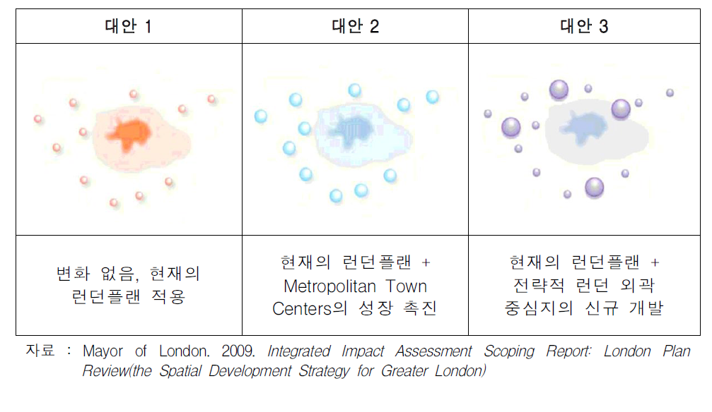 런던플랜 통합영향평가의 공간전략 대안