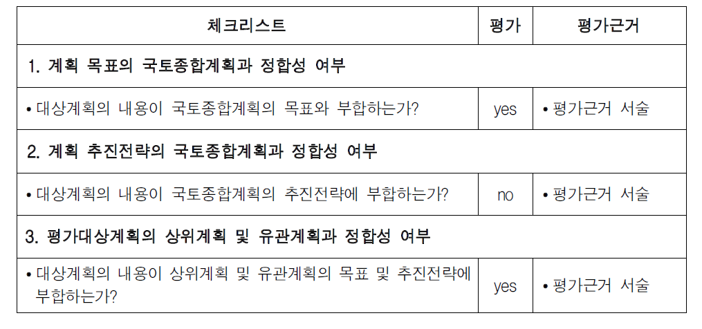 국토계획평가의 체크리스트 평가표(예시)