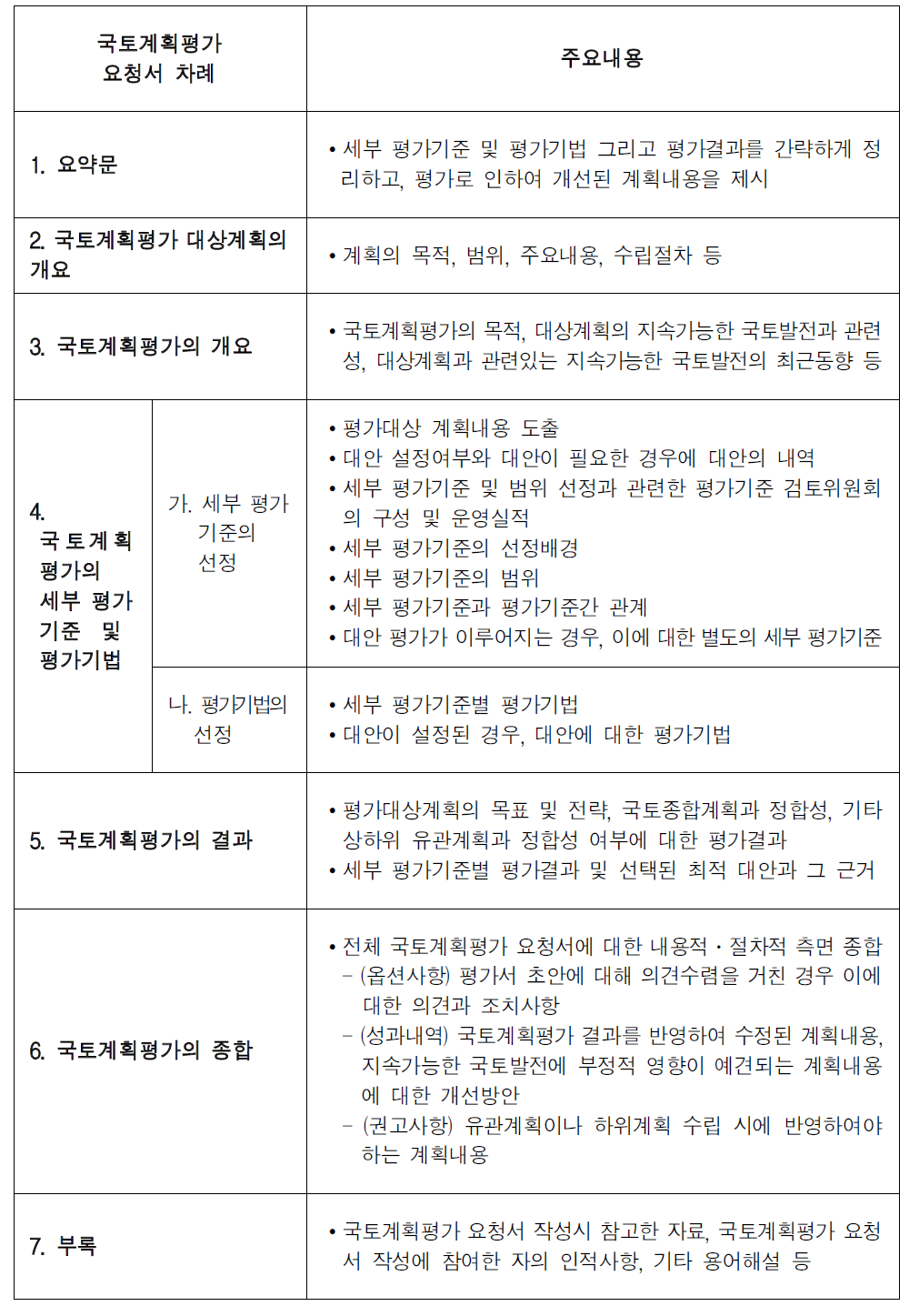 국토계획평가 요청서의 차례 및 주요내용