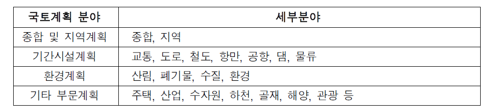 국토계획의 분야 구분