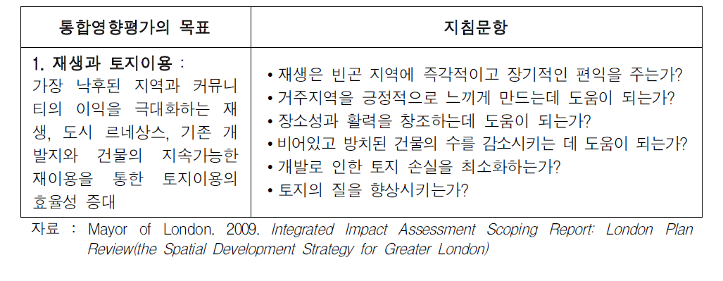 런던플랜 통합영향평가의 목표 및 지침문항(예시)