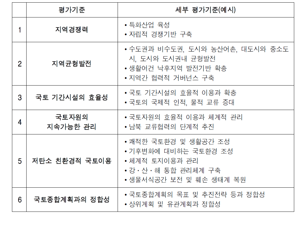 국토계획평가 세부 평가기준(예시)