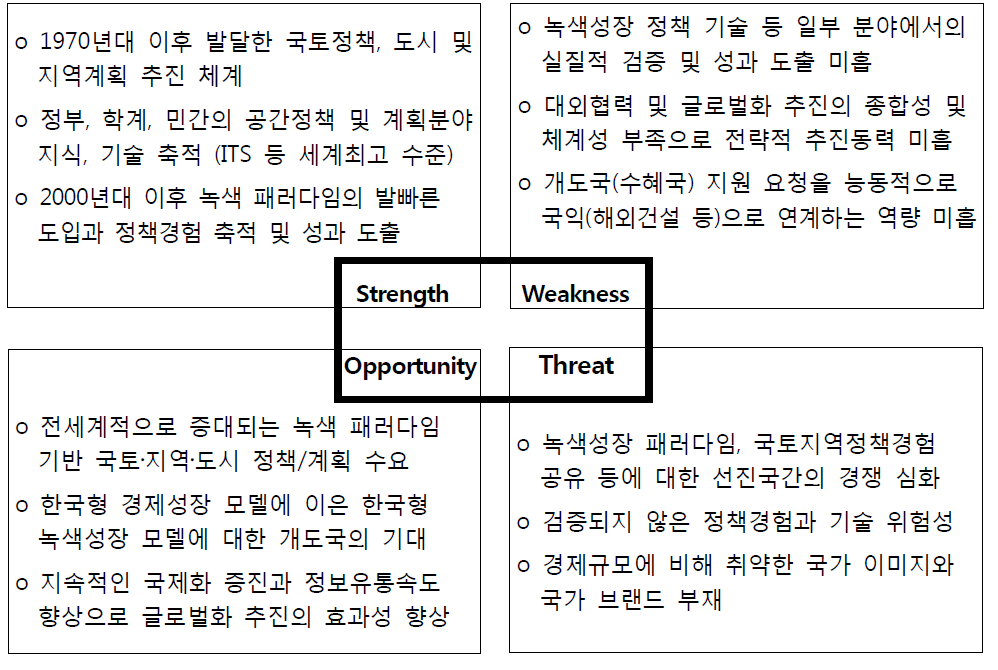 대외협력 및 글로벌화 증진의 전략환경(SWOT)분석