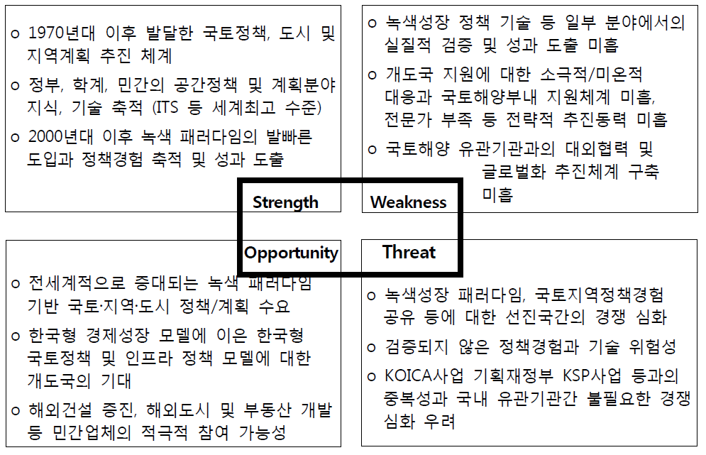 국토정책경험 공유사업 추진의 전략환경 분석