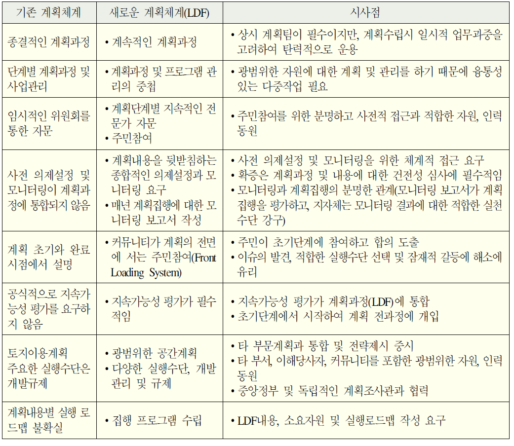 영국에서의 기존 공간계획체계와 새로운 공간계획체계 비교