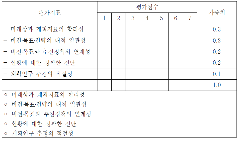 평가지표별 예시(미래상과 계획지표)