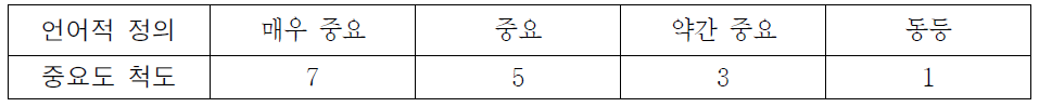 상호비교척도