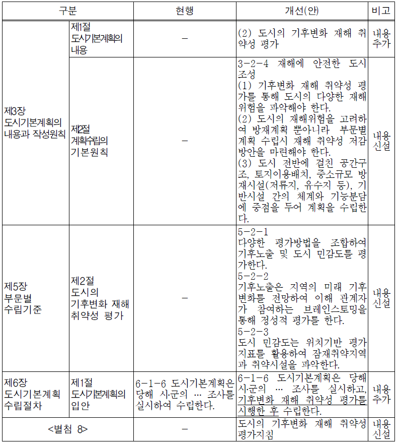 도시기본계획 지침 개선(안)