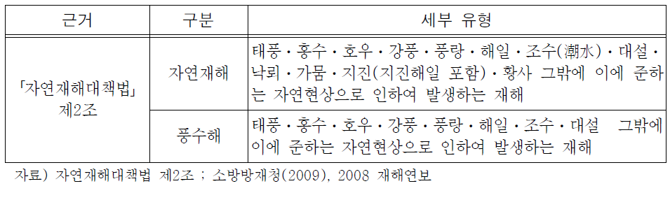 「자연재해대책법」에 의한 재해 구분