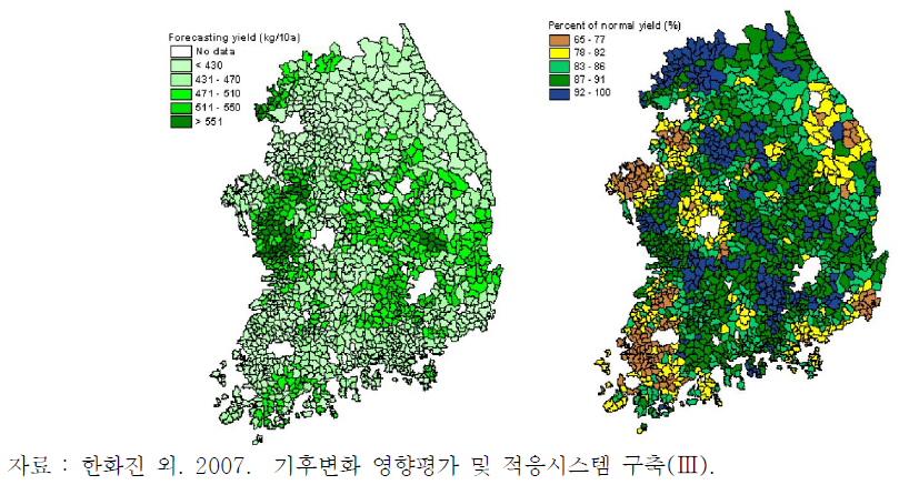 현재(1971-2000)와 미래(2080s)의 벼 수량 변화