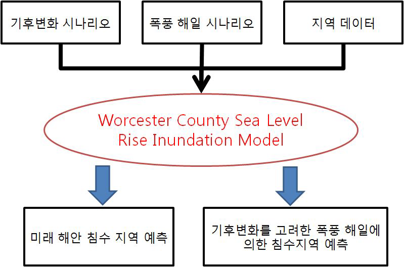 우스터 카운티의 해수면상승 예측시나리오