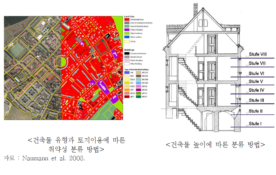 건축물에 따른 취약성 평가의 예