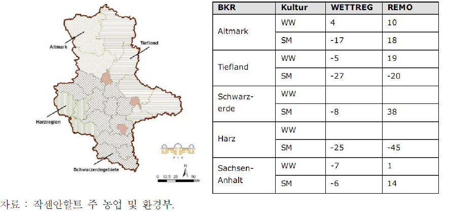 농업 취약성 분석 결과