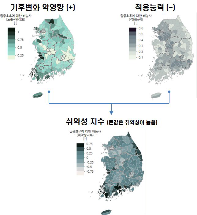 국립환경과학원의 취약성 평가 원리