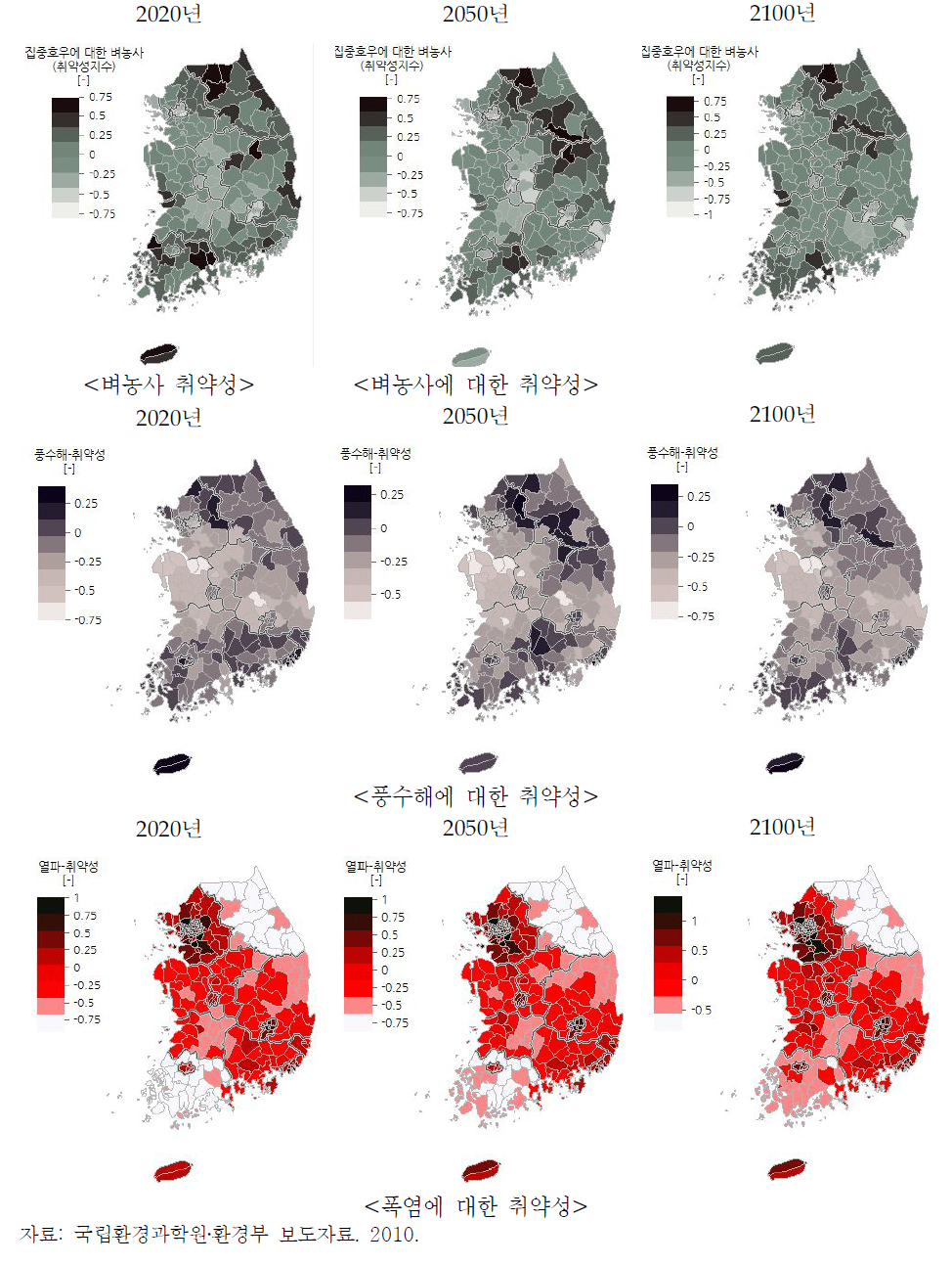 취약성 평가 결과(예)