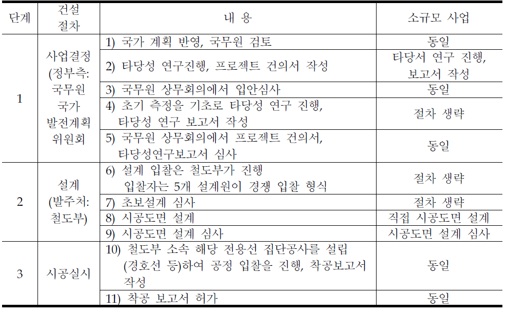 중국 경호고속도로 건설사례