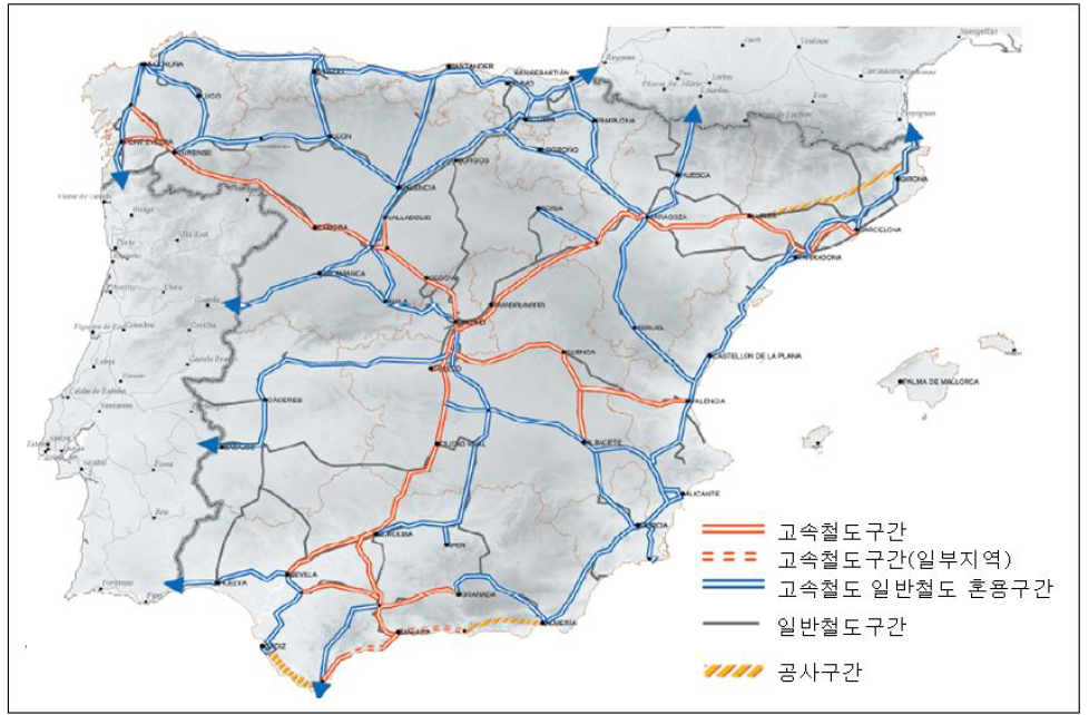 스페인의 철도 네트워크