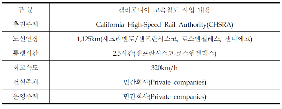 미국의 고속철도 운영 및 계획사례-2