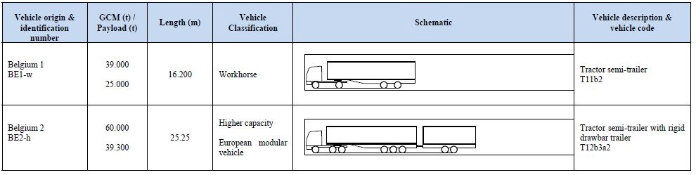 벨기에의 트레일러 수송 대형화 사례