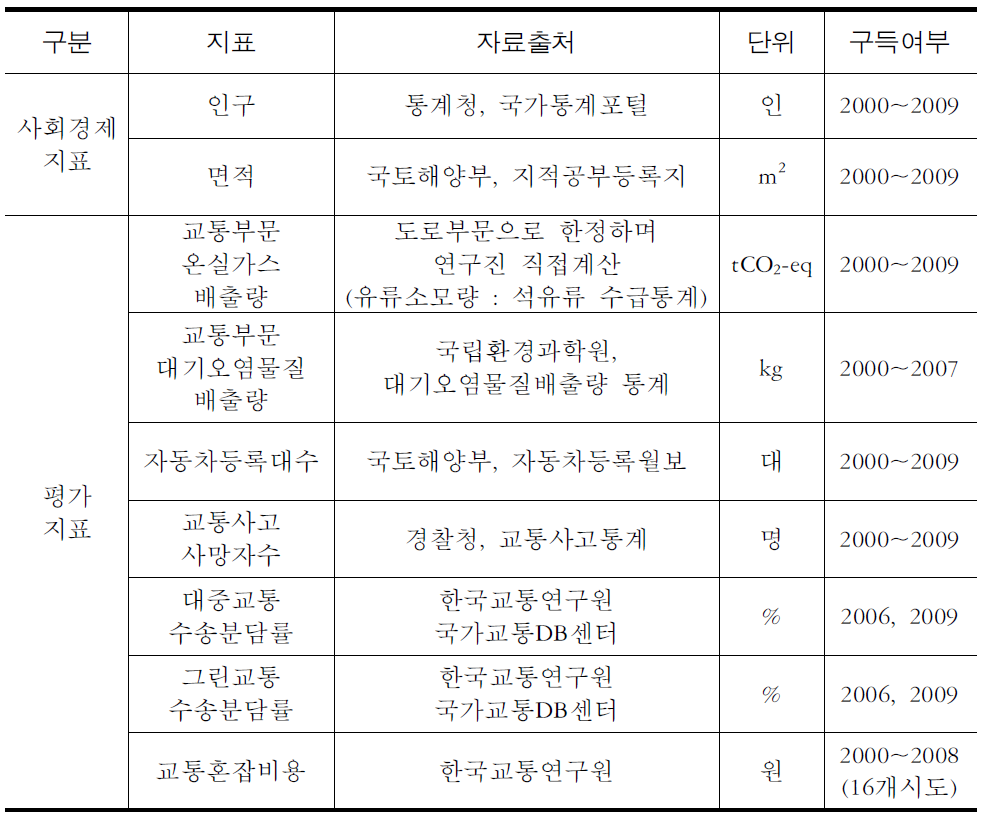 통계값별 자료출처