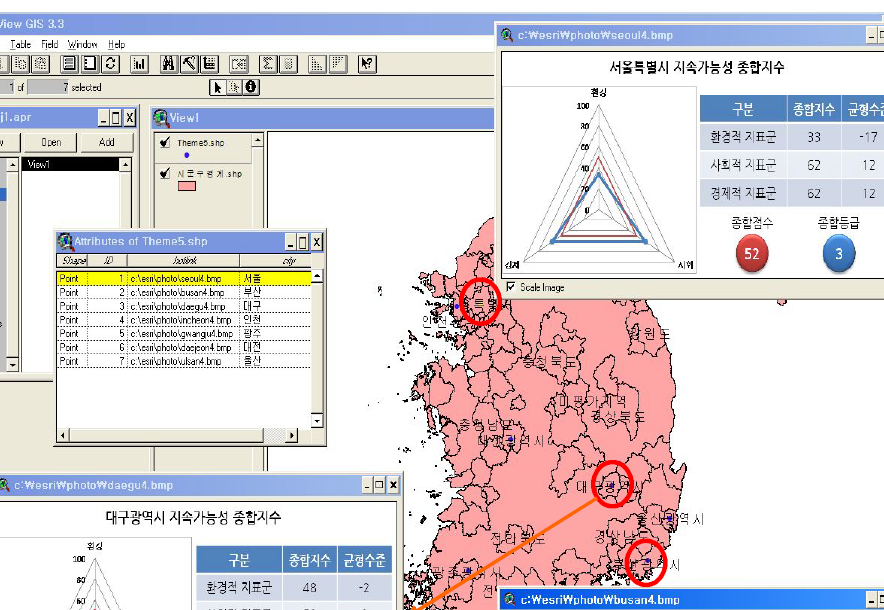 Hotlink기능을 이용한 도시별 지속가능성 종합지수 표현