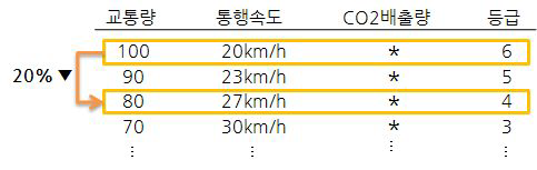 시뮬레이션 적용 방법