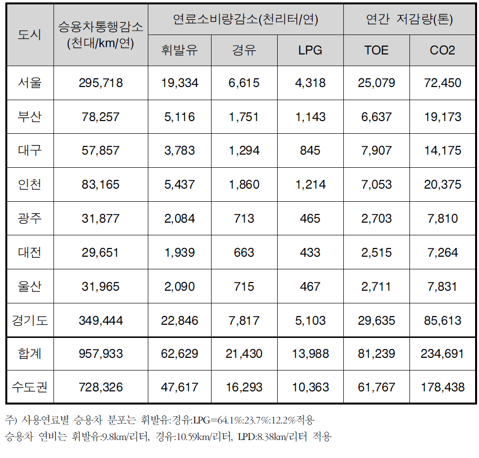 재택근무 활성화의 예상효과