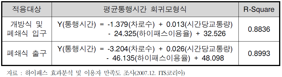 하이패스 이용률에 따른 주행속도 산출모형