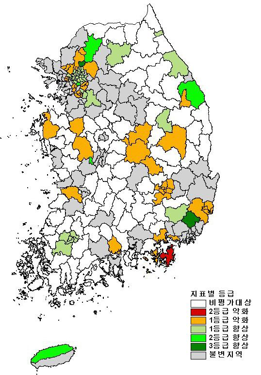 지속가능성 등급 시점 비표(2003년 vs2006년)